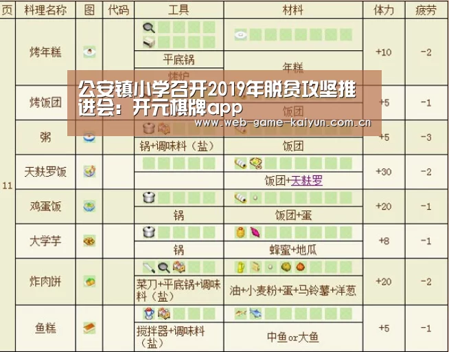 公安镇小学召开2019年脱贫攻坚推进会:开元棋牌app(图3) 开元棋牌官方下载